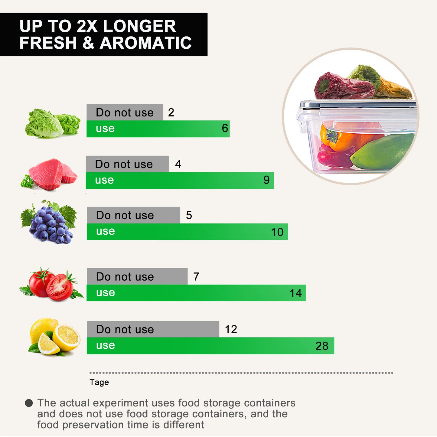 Food Storage Containers with Lids Meal Prep: 13PCS BPA-Free Airtight - Freezer Boxes Microwave Dishwasher Safe - Labels & Marker